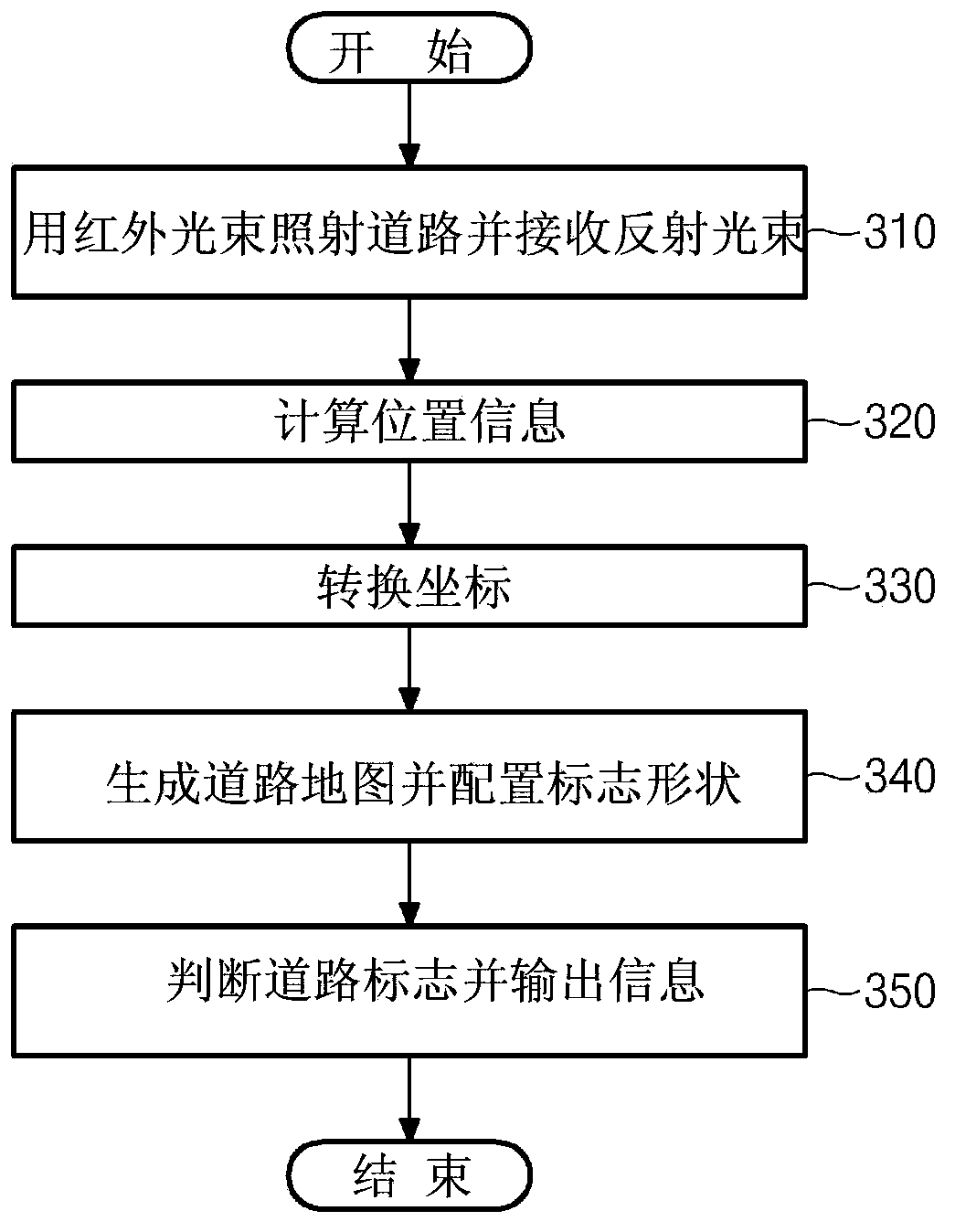 Road marker recognition device and method