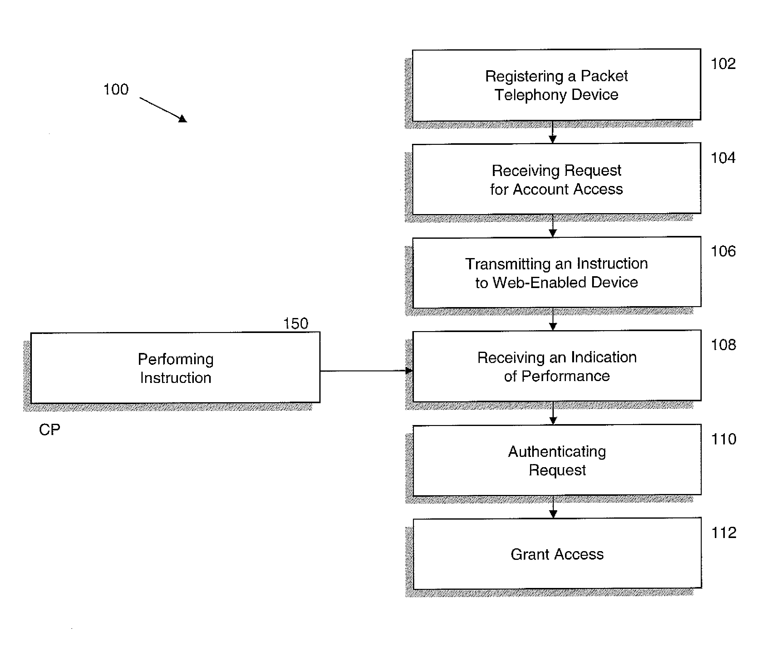 Authentication systems and methods using a packet telephony device