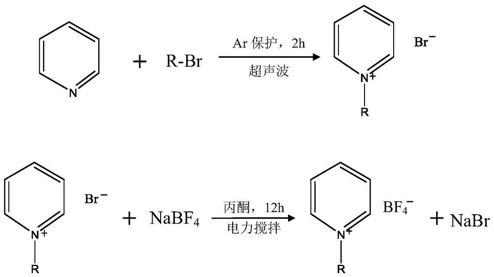 Diluted hydrochloric acid and hydrogen sulfide corrosion resistant oil-refining distillation tower top corrosion inhibitor