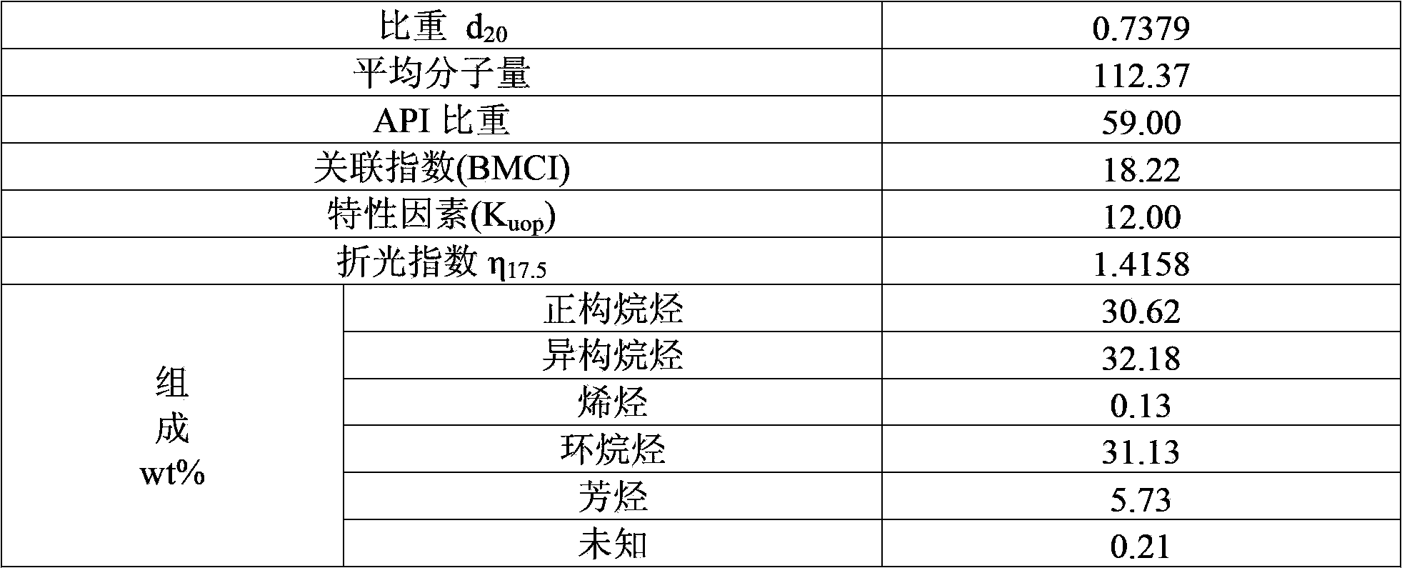 Coking-resistant hydrocarbon cracking furnace pipe and preparation method thereof