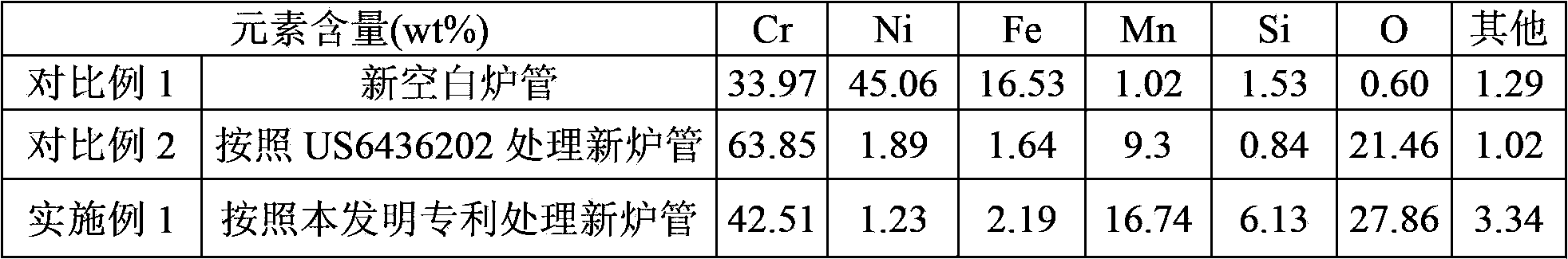 Coking-resistant hydrocarbon cracking furnace pipe and preparation method thereof