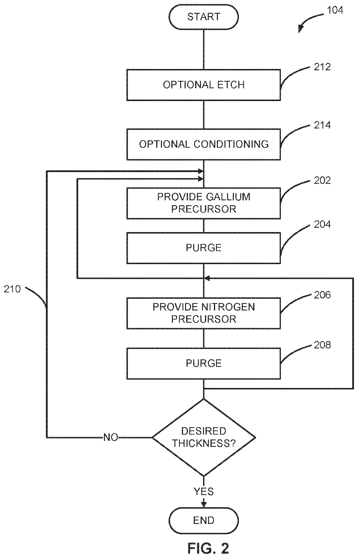 Method of forming a device structure using selective deposition of gallium nitride and system for same