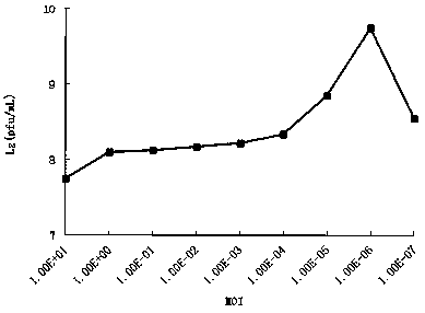 Pathogenic Escherichia coli phage oral preparation and preparation method thereof