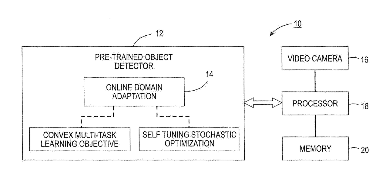 Online domain adaptation for multi-object tracking