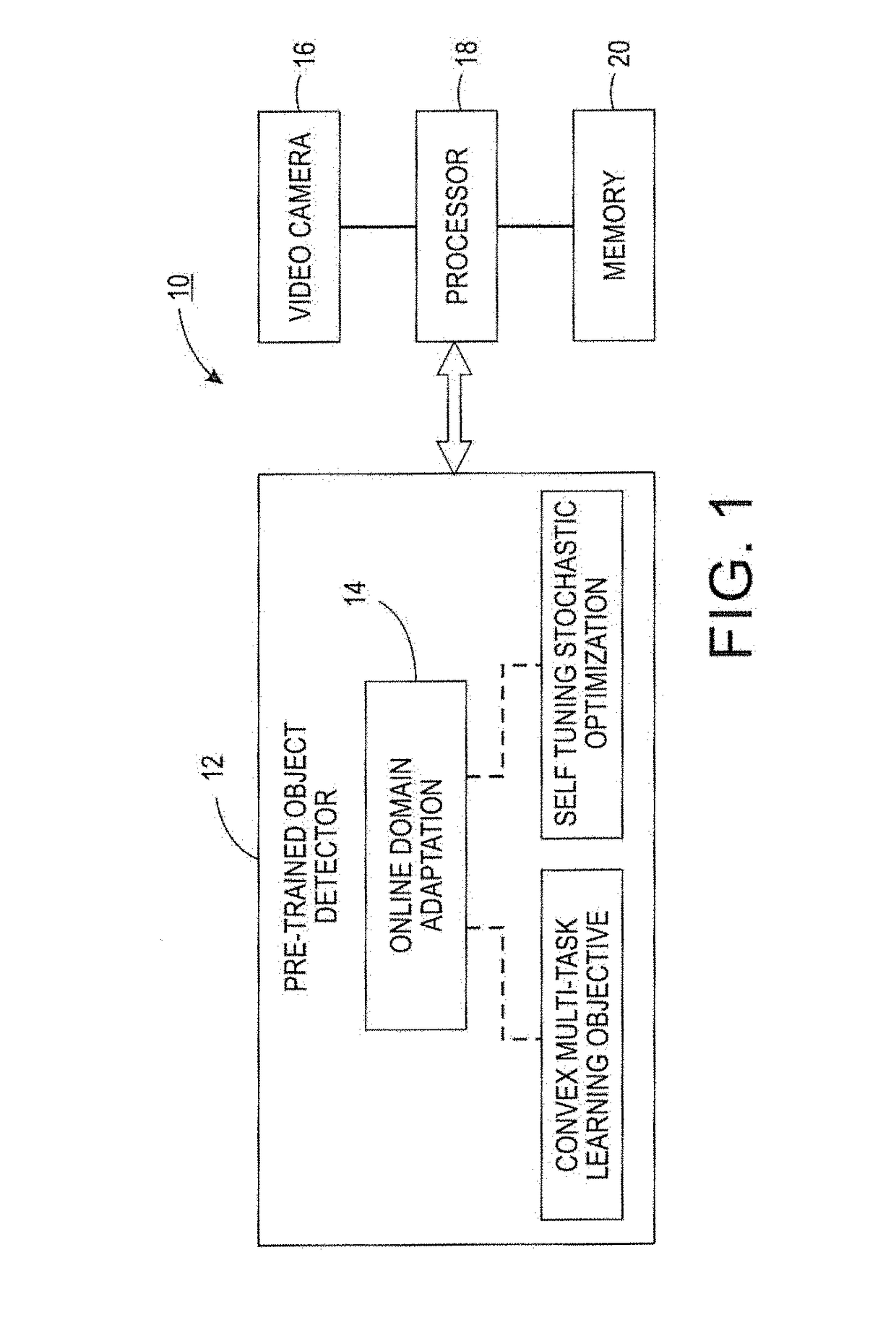 Online domain adaptation for multi-object tracking