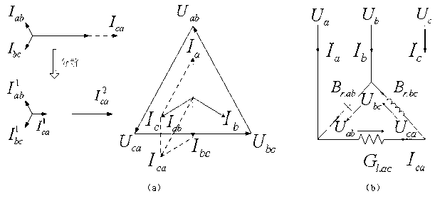 Electromagnetic hybrid device and method for synergetic compensation of high-speed railway multi-station electric energy quality