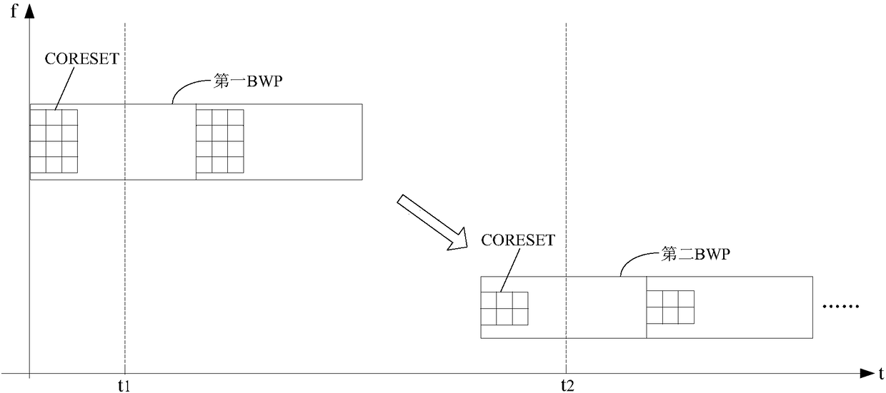 Method for information transmission adjustment, base station, and user equipment