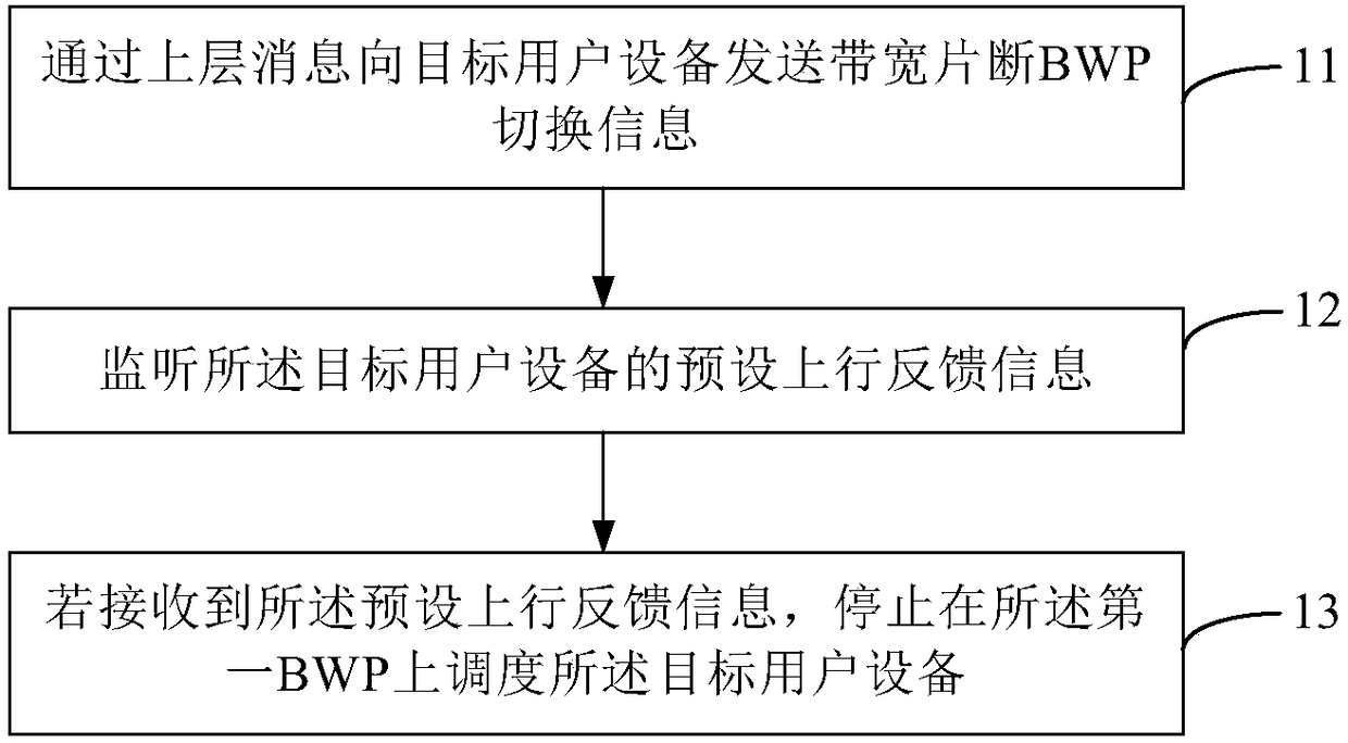 Method for information transmission adjustment, base station, and user equipment