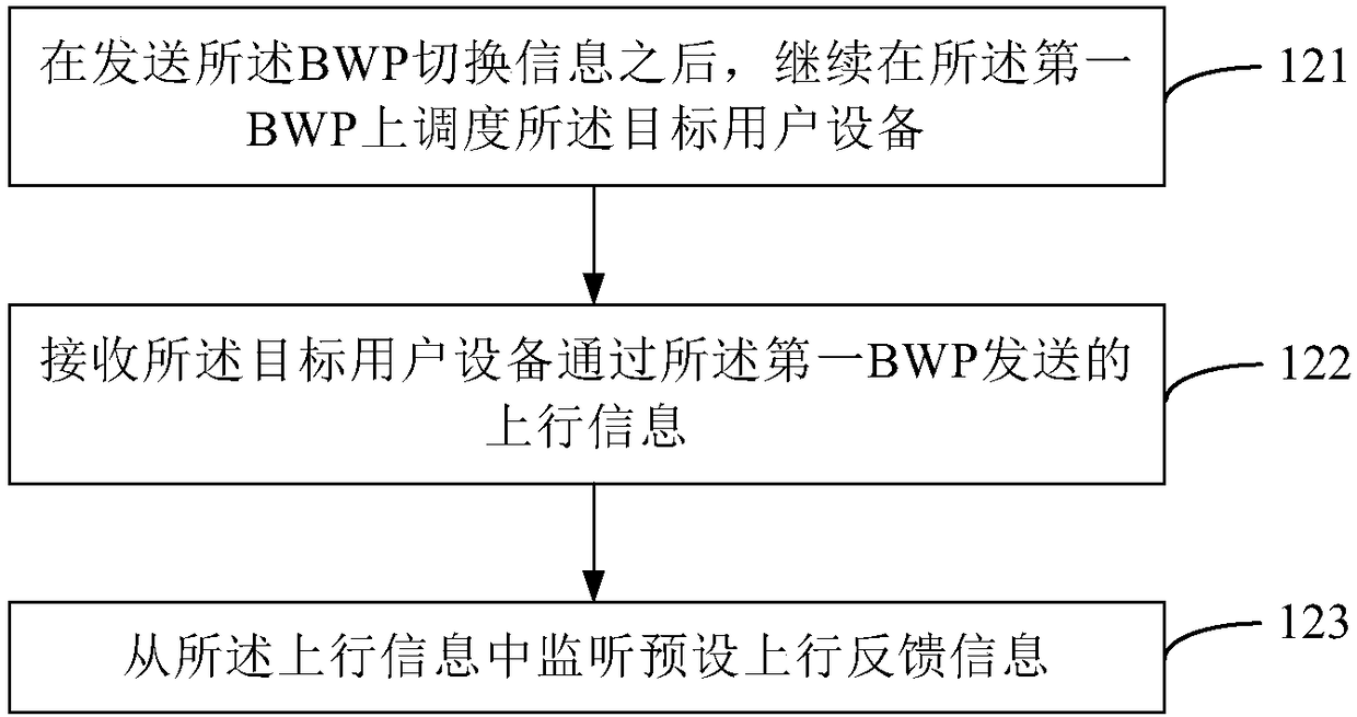 Method for information transmission adjustment, base station, and user equipment