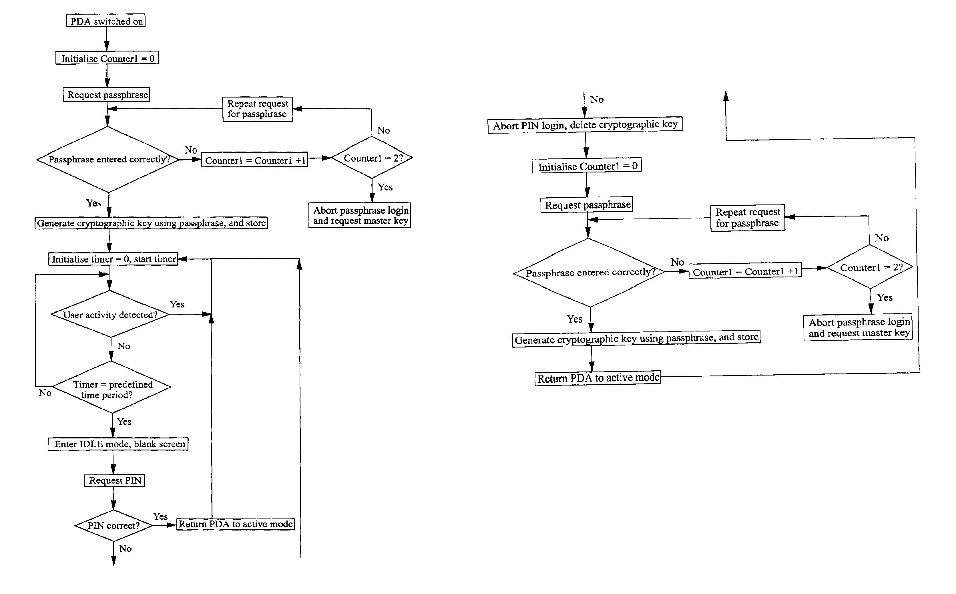 Computer security method and apparatus