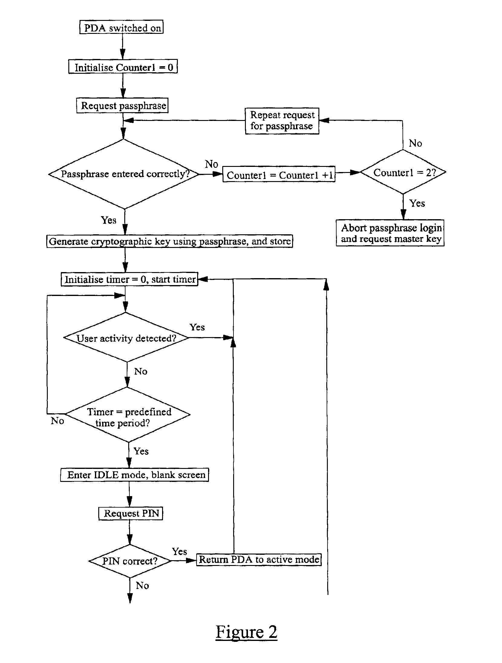 Computer security method and apparatus