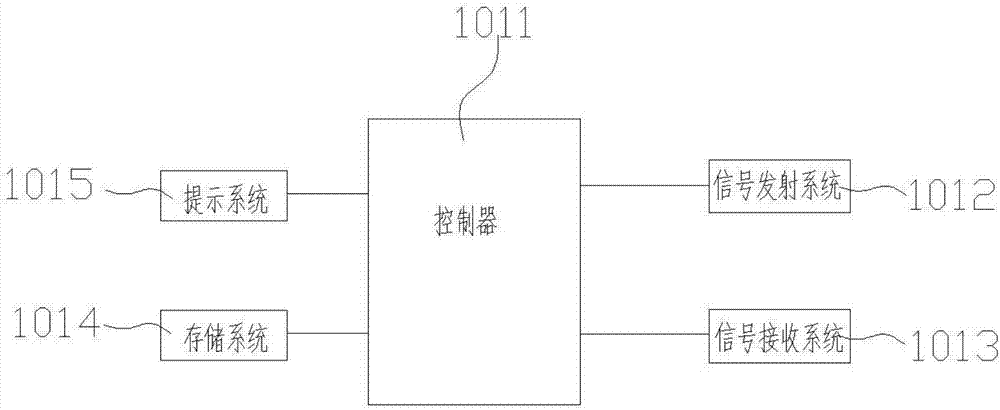 A kind of production technology of anti-myopia paper and its application