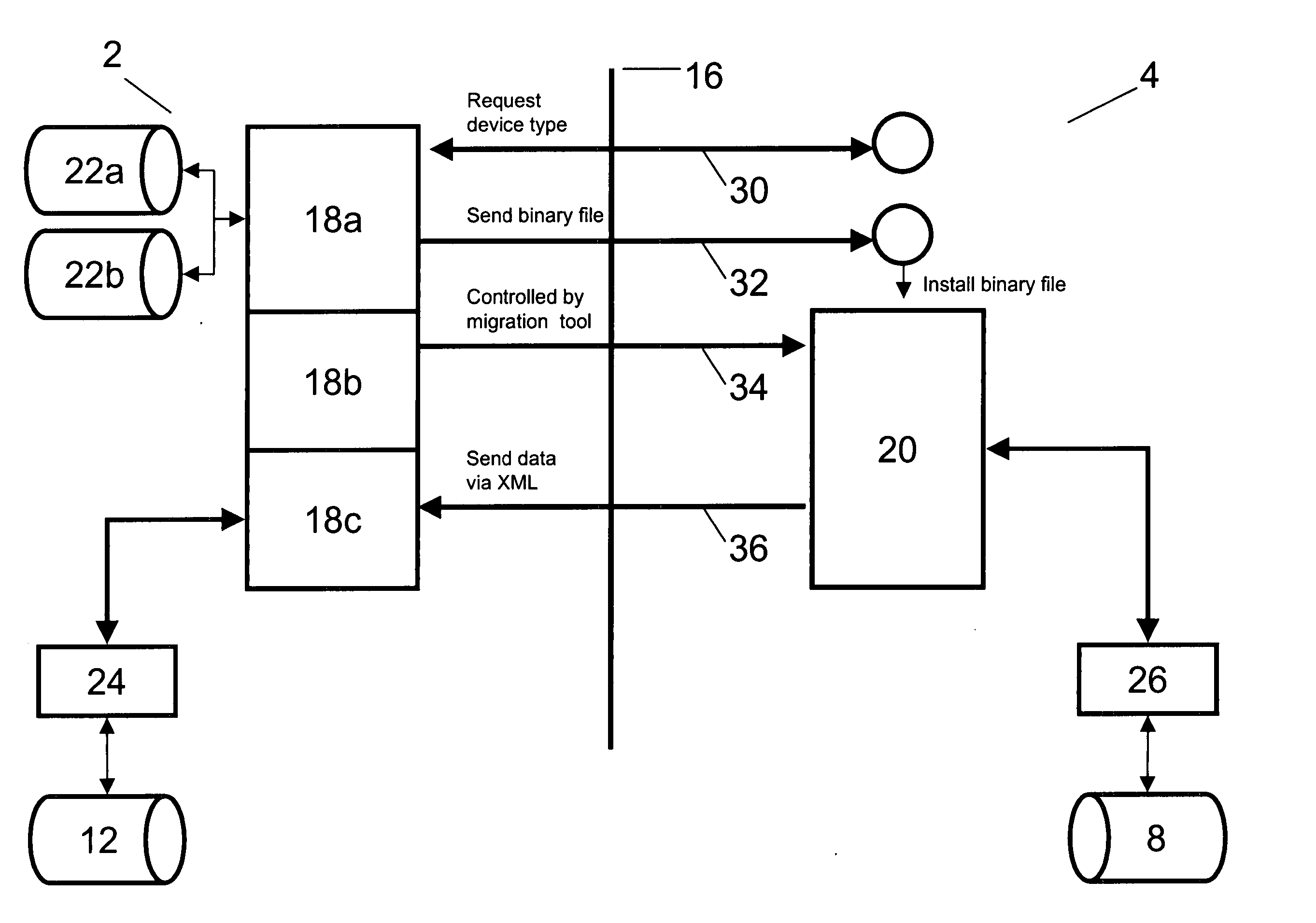 Automated data migration