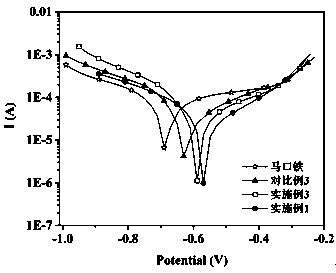 Waterborne polyurethane as well as preparation method and application thereof