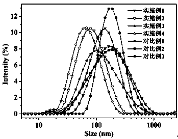 Waterborne polyurethane as well as preparation method and application thereof