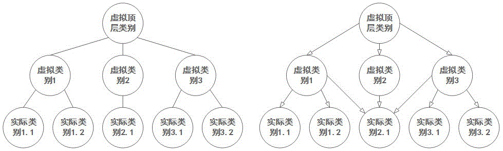 Product Image Category Prediction Method for Online Shopping Platform