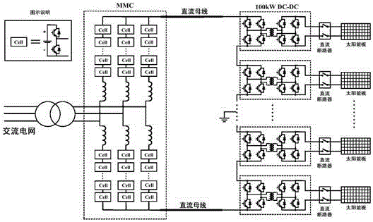 A modular full DC photovoltaic system and its control method