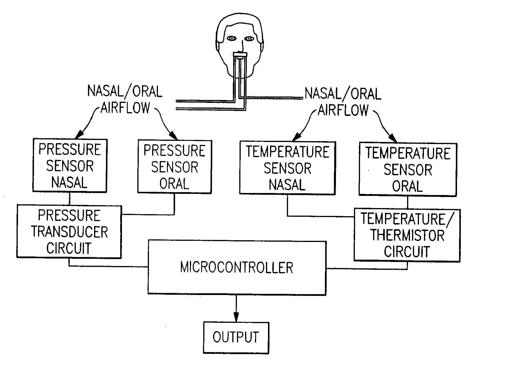 Adaptive temperature sensor for breath monitoring device