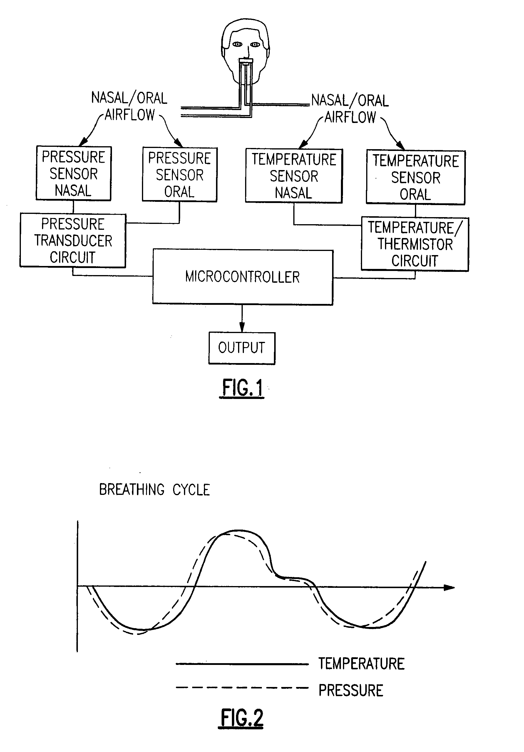 Adaptive temperature sensor for breath monitoring device