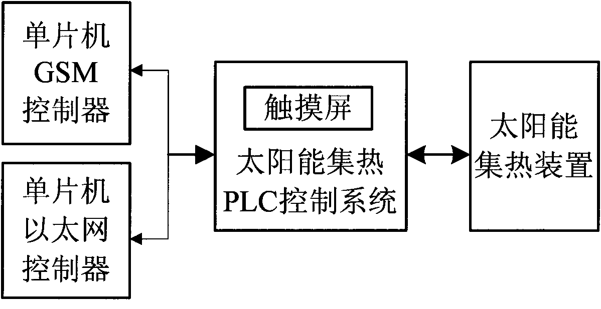 Wireless remote monitoring system for solar heat collection device