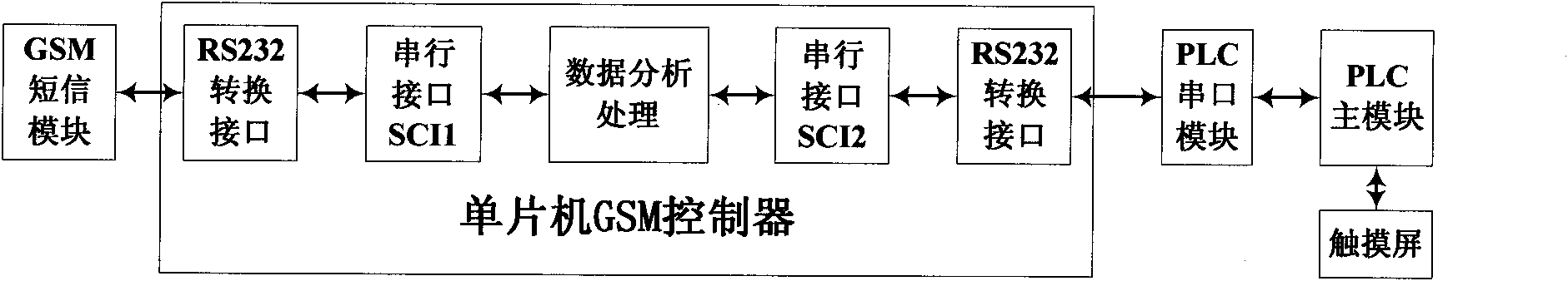 Wireless remote monitoring system for solar heat collection device