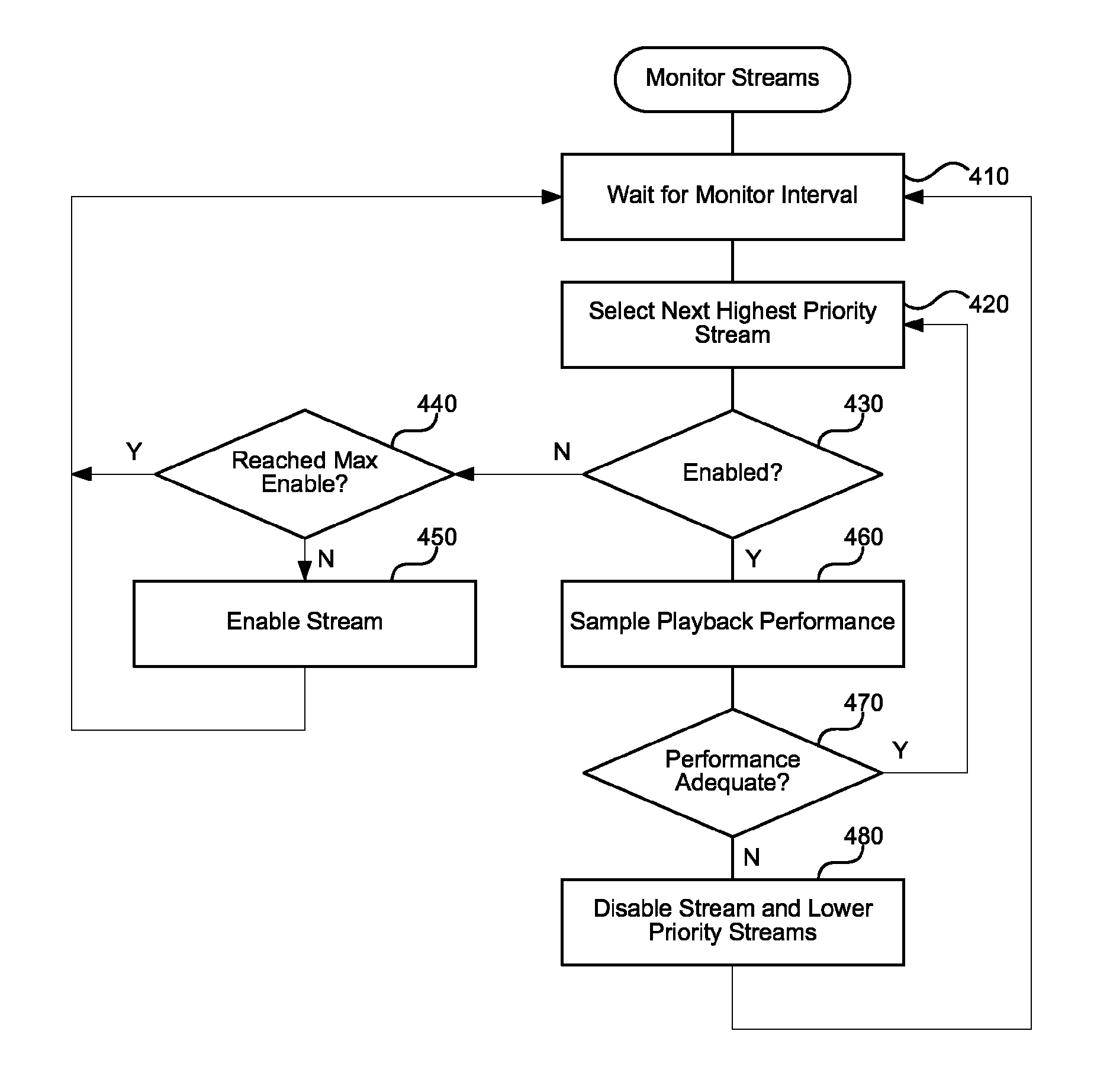 Managing multiple dynamic media streams