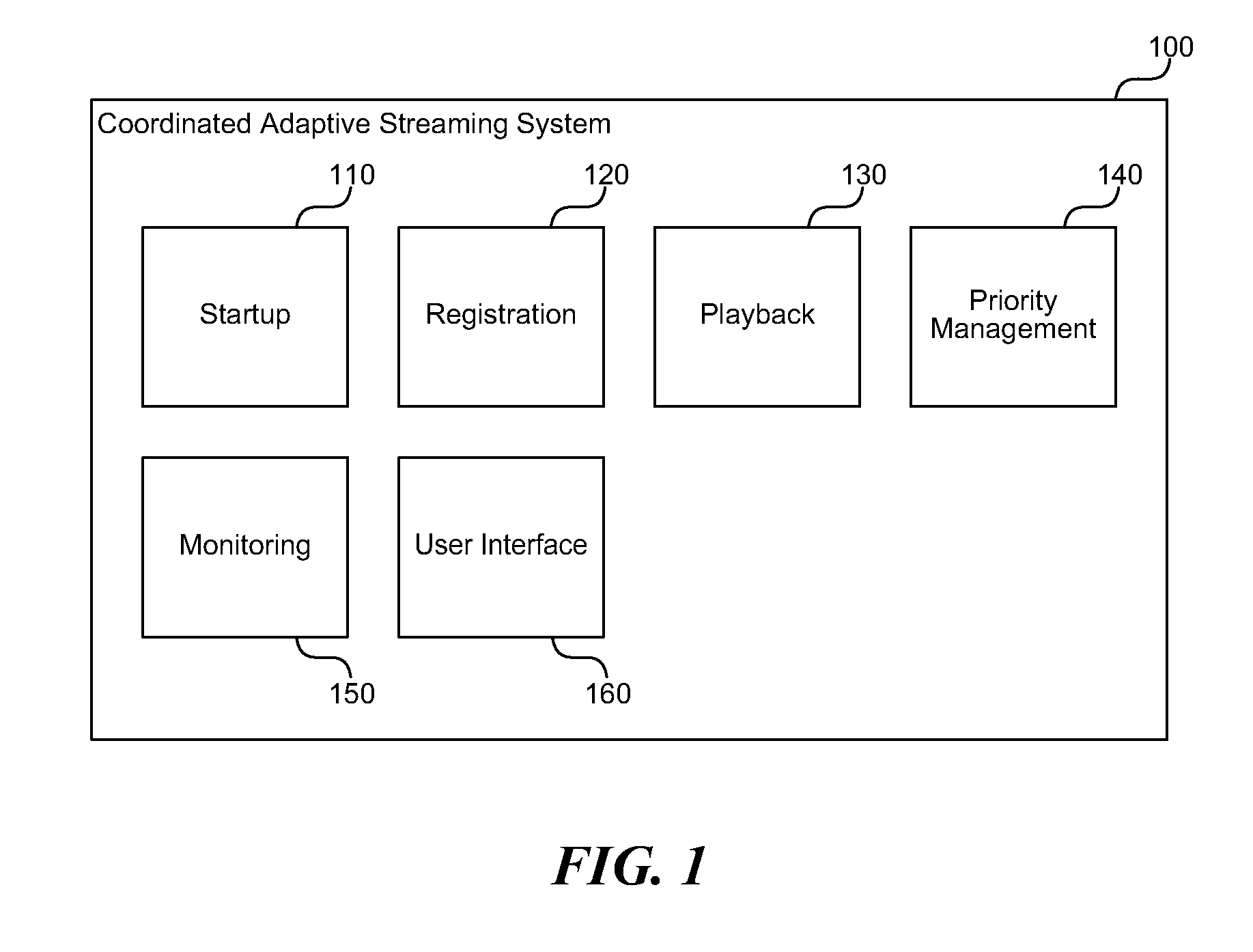 Managing multiple dynamic media streams