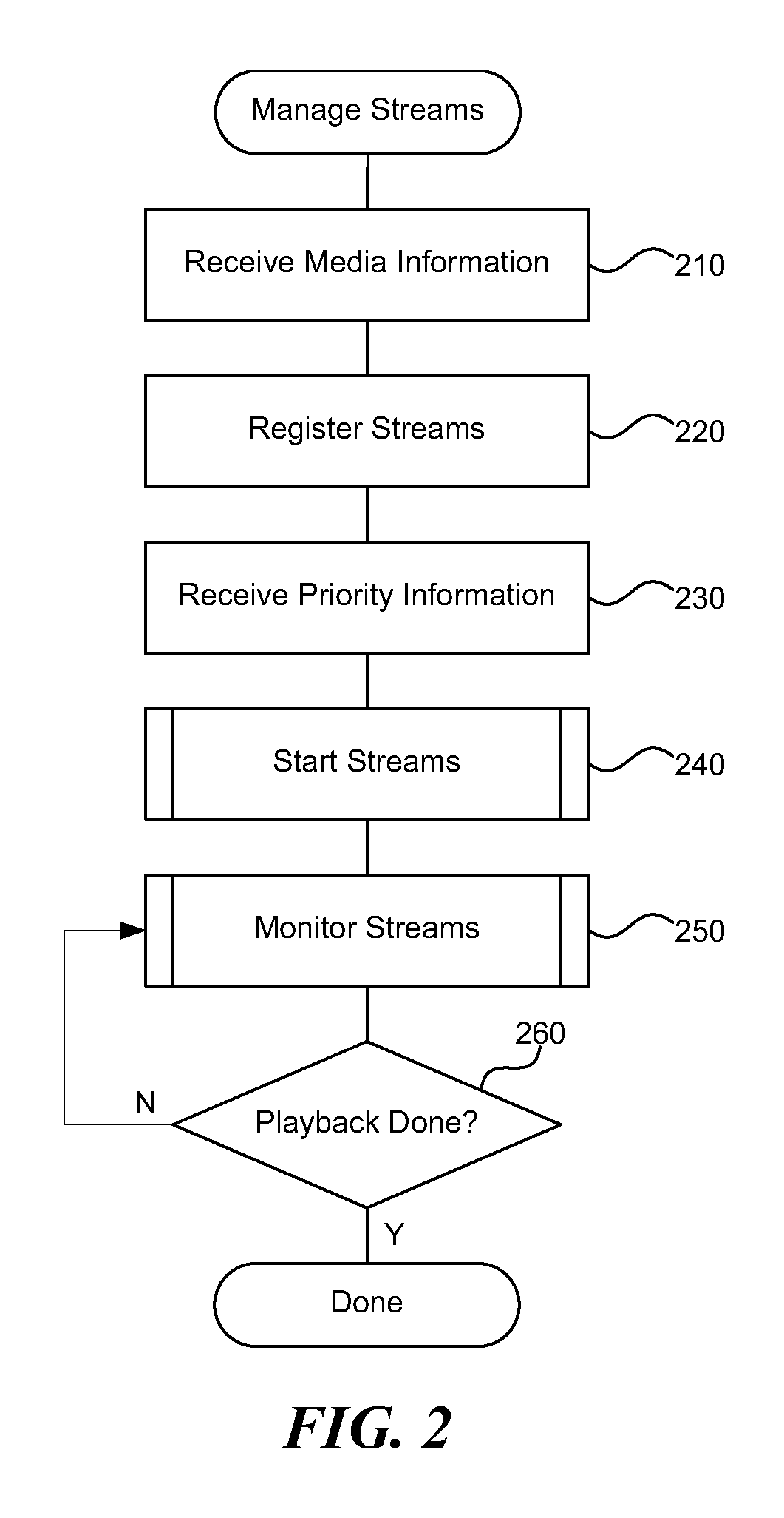 Managing multiple dynamic media streams