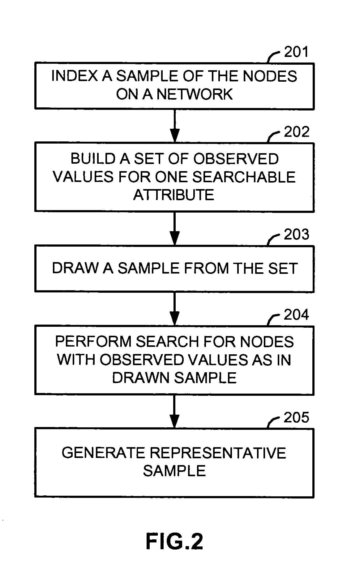 Instrumentation system and methods for estimation of decentralized network characteristics