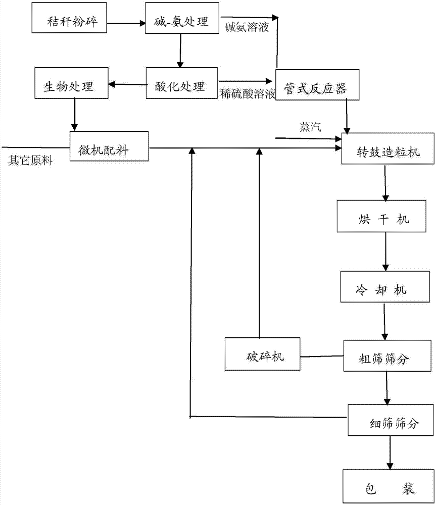 High-activity straw organic-inorganic fertilizer and preparation method thereof