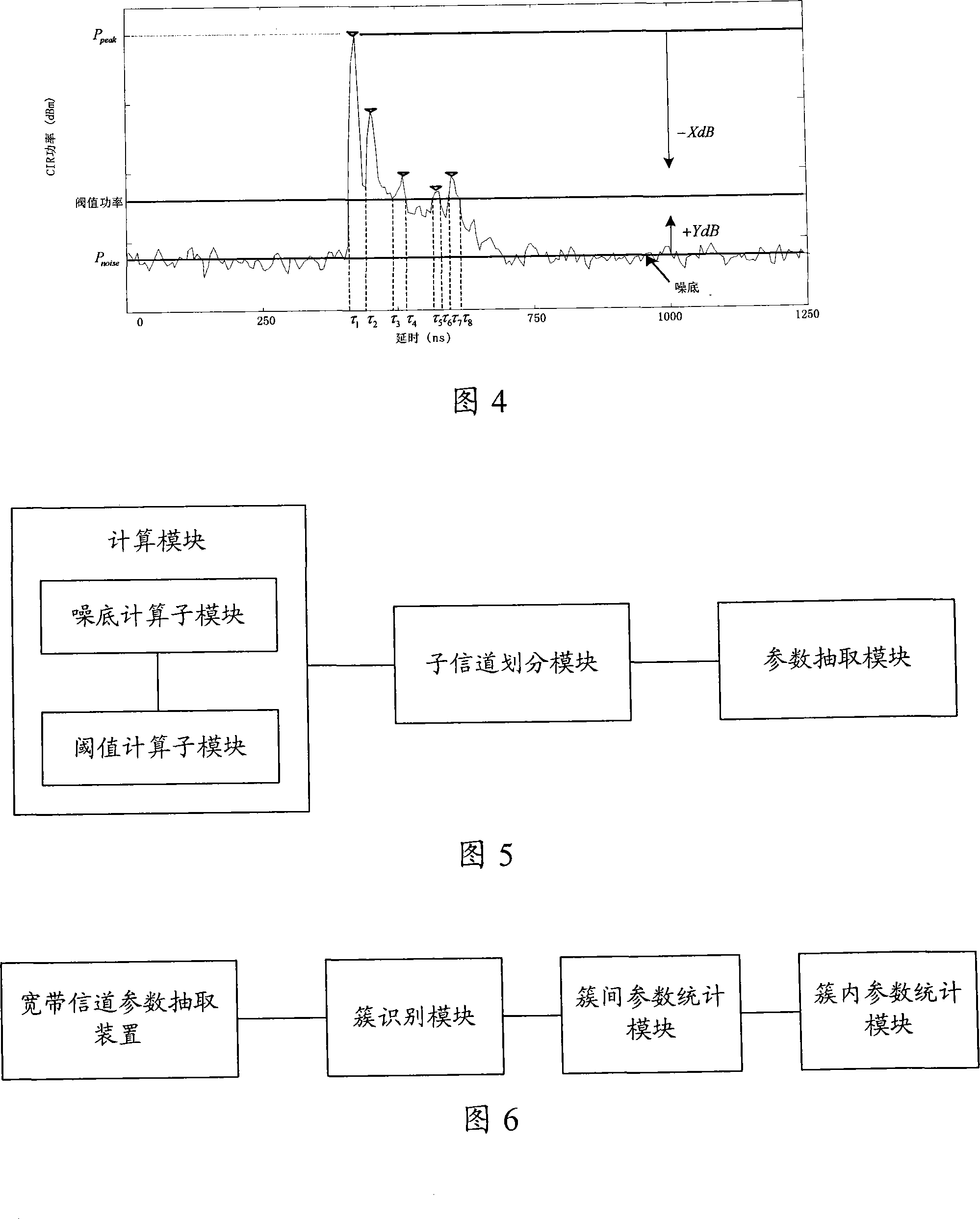 Wideband channel parameter extraction method, wideband channel simulation method and device thereof