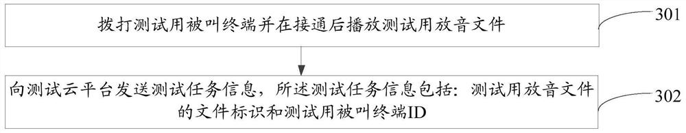 Method and device for detecting voice quality