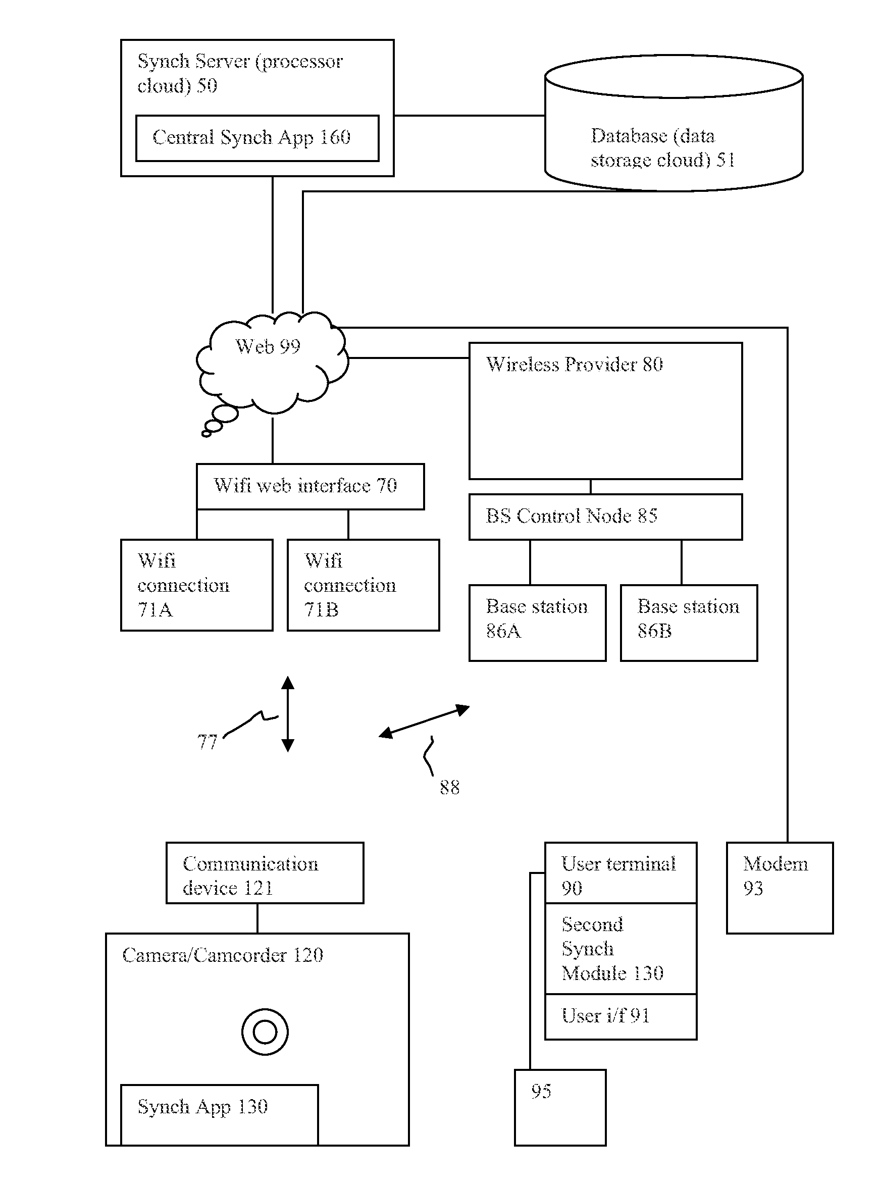 Camera user content synchronization with central web-based records and information sharing system