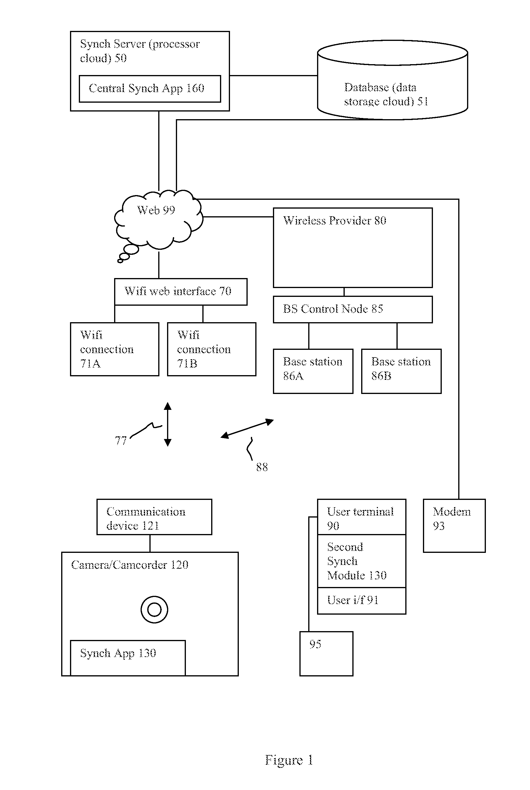 Camera user content synchronization with central web-based records and information sharing system