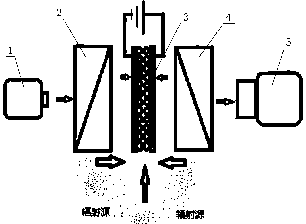 Novel radiation detector based on liquid crystal material