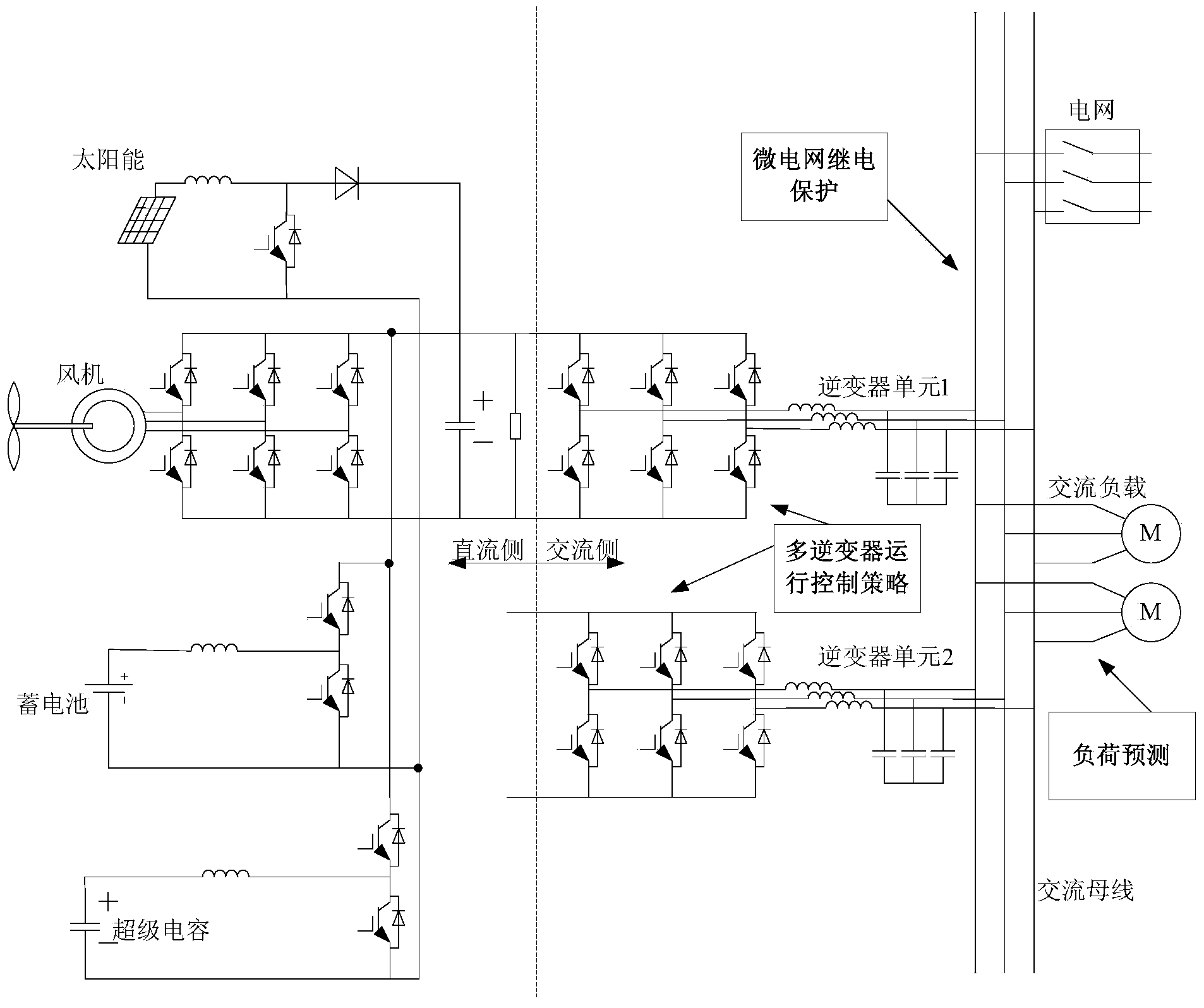 Micro-grid system with functions of improving operation, control and protection performance