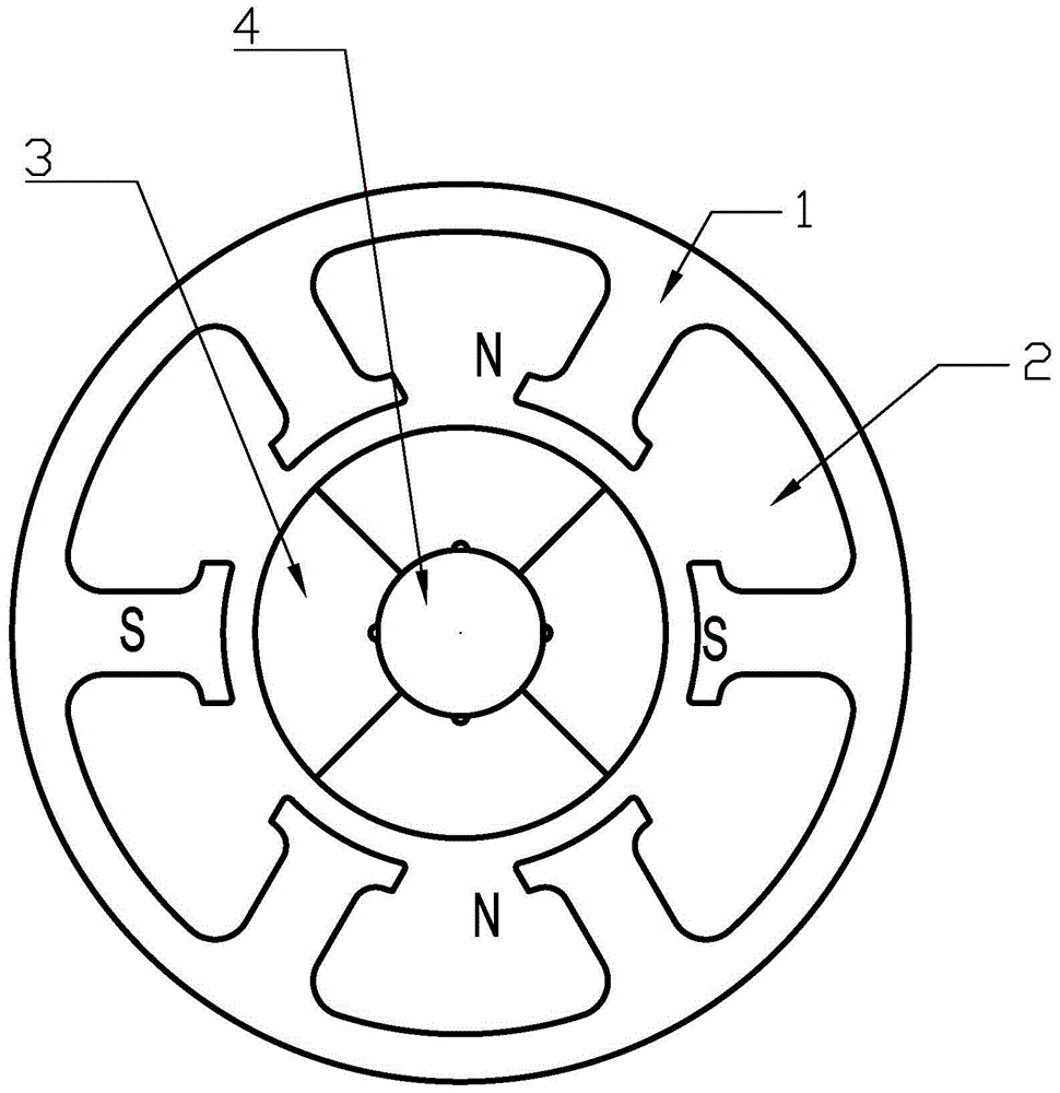 a generator system