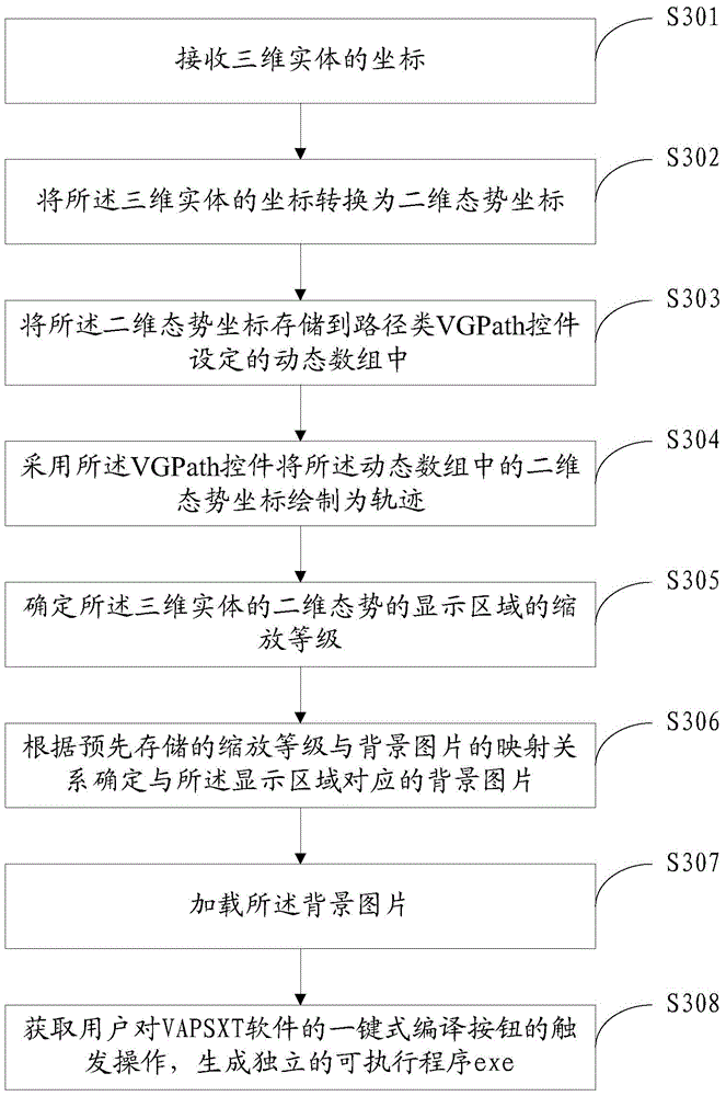 Simulation method and system