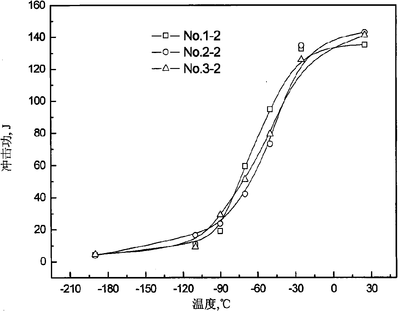 Hot-rolling transformation-induced plasticity steel plate and preparation method thereof