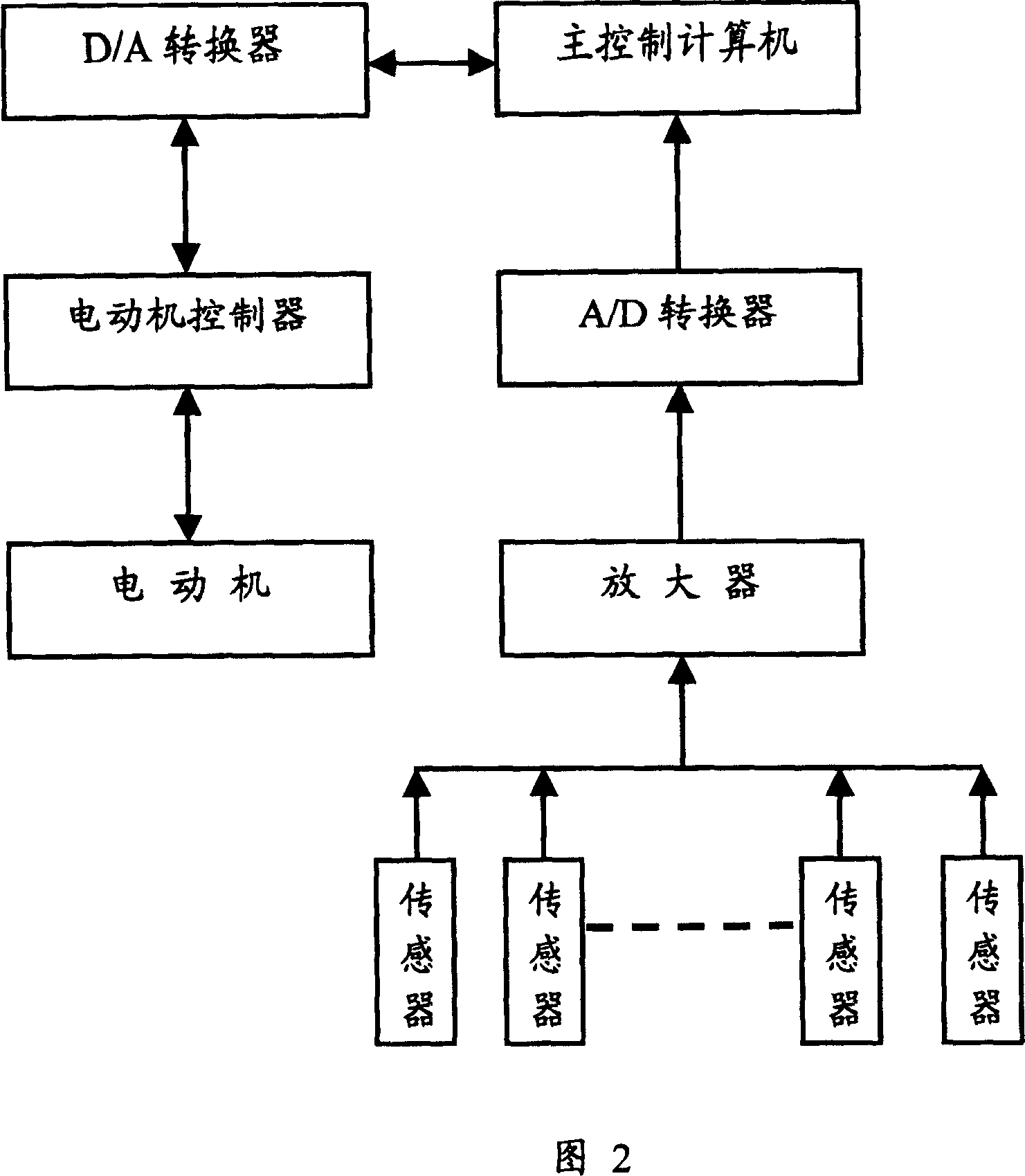 Magnetorheological liquid damping type dynamic vibration absorber