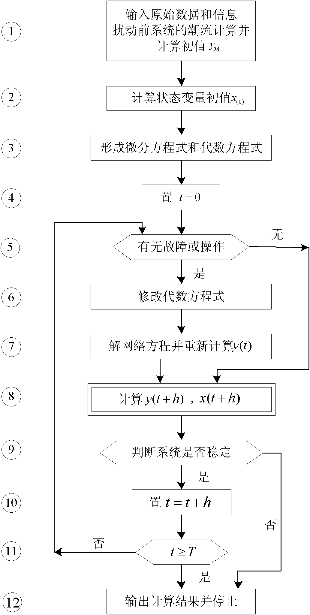 Power system transient stability simulation method based on explicit numerical integration