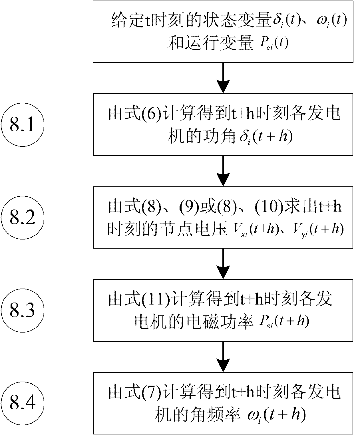 Power system transient stability simulation method based on explicit numerical integration