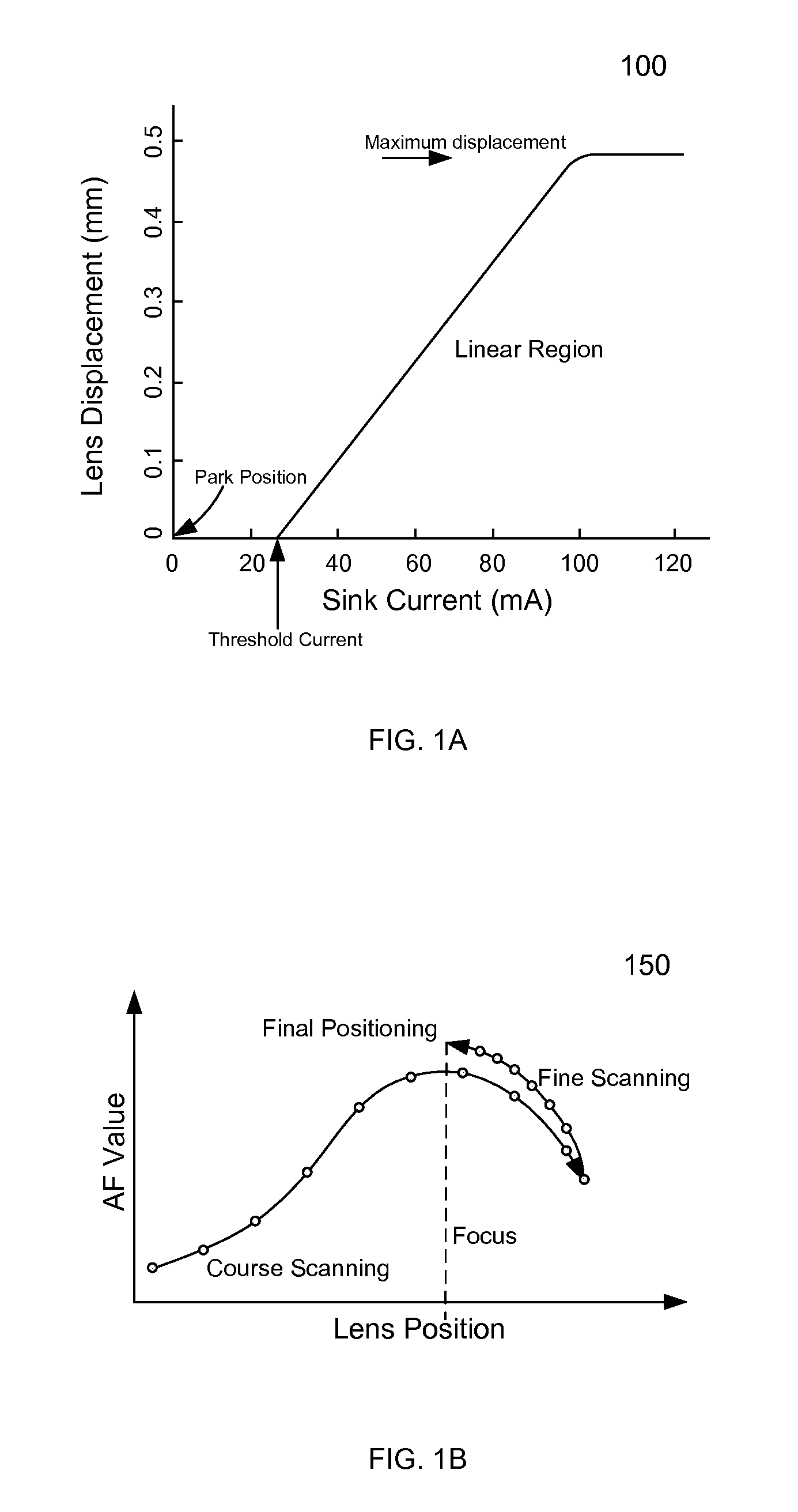 Self-calibrated ringing compensation for an autofocus actuator in a camera module