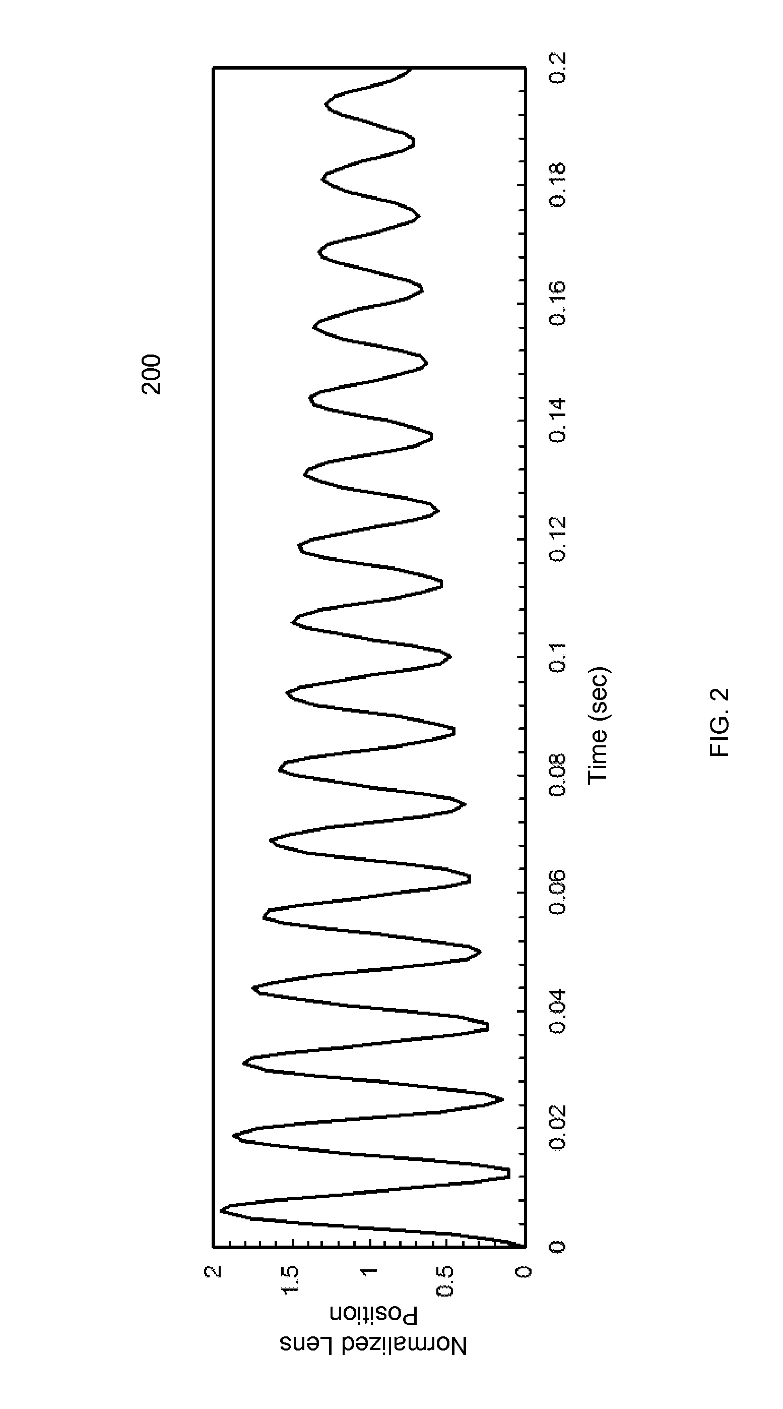 Self-calibrated ringing compensation for an autofocus actuator in a camera module