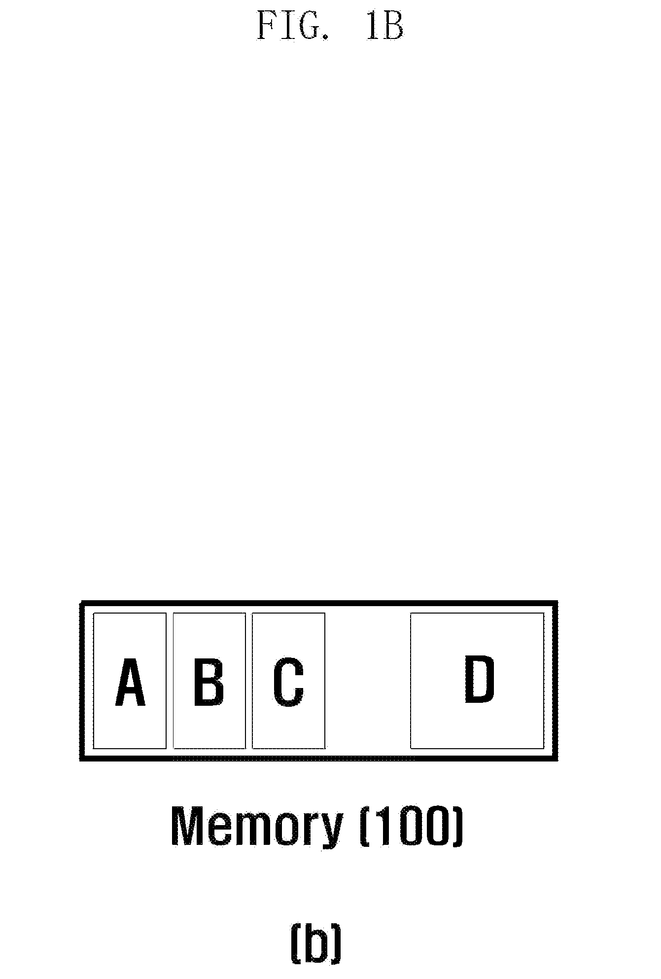 Memory compression method of electronic device and apparatus thereof