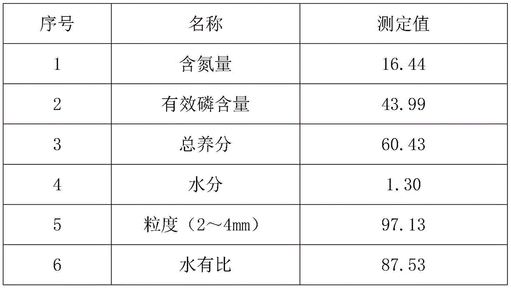 Industrial production method for diammonium phosphate coloring by means of humic acid