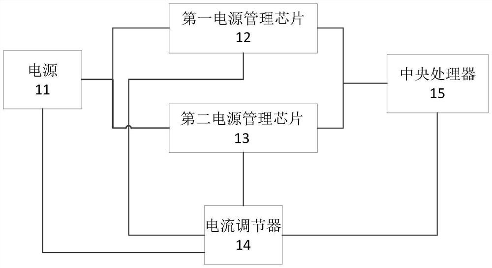 Power management method and device