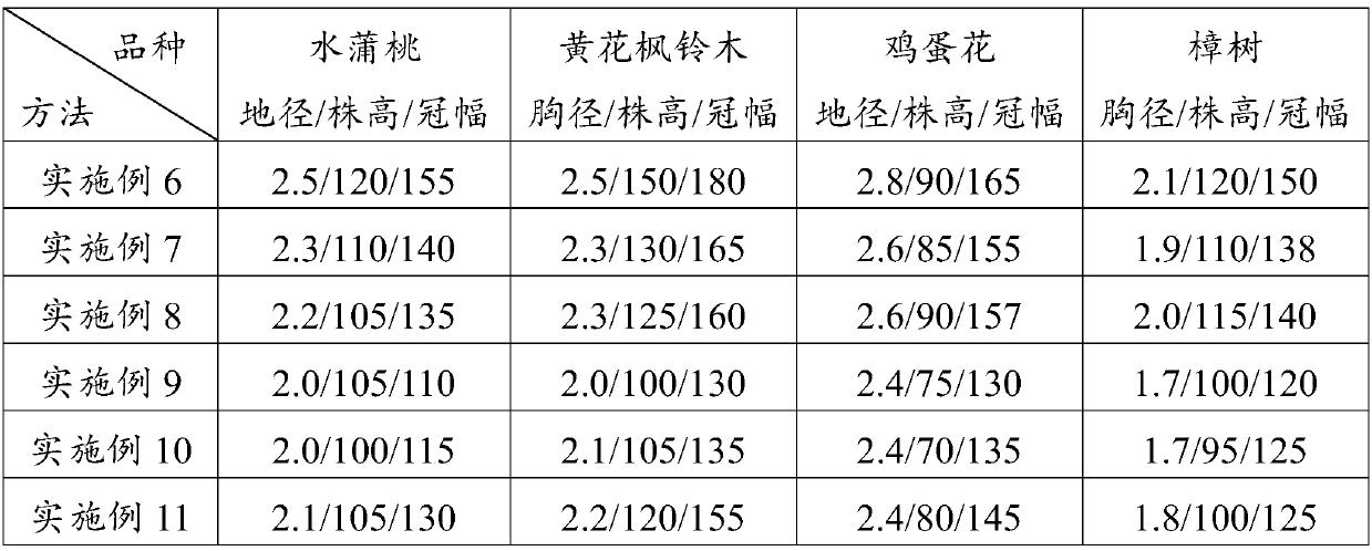 Method of improving plantlet planting soil in barren hilly land