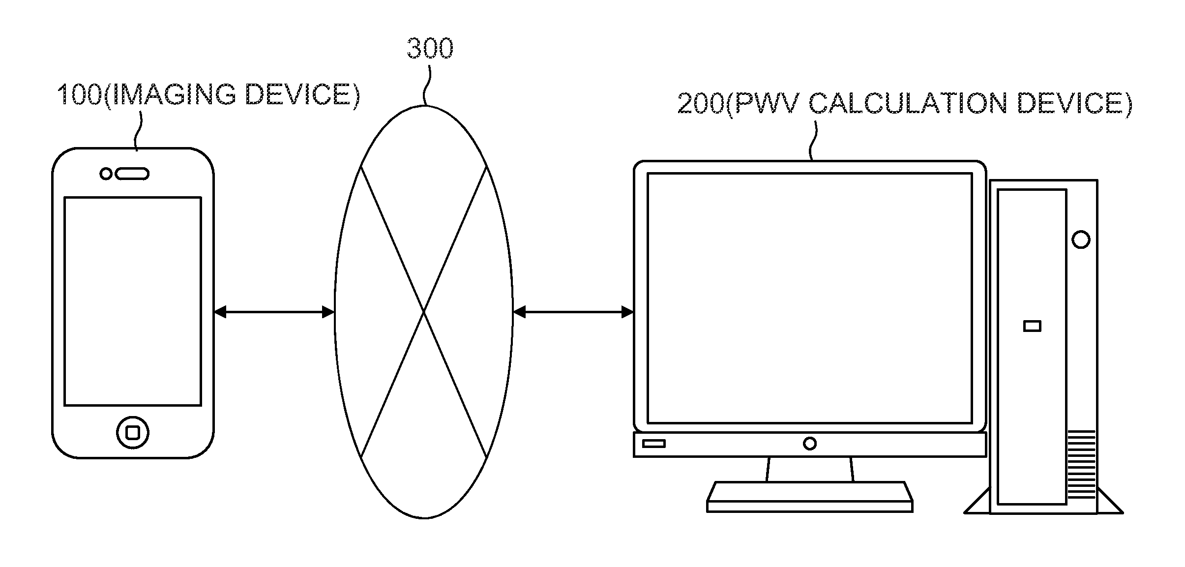 Pulse wave velocity measurement method