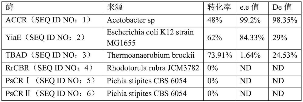 Process for preparing alcohol compounds with multiple chiral centers